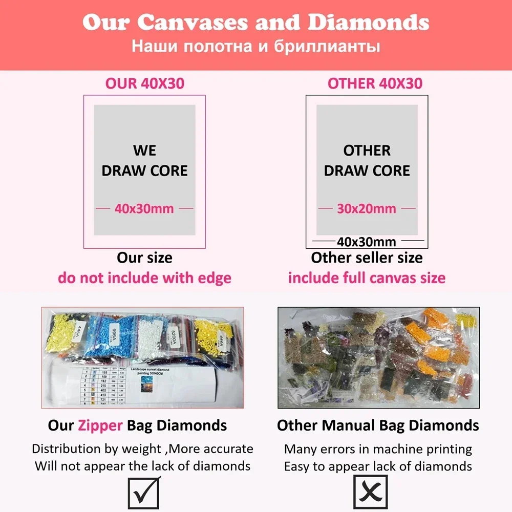 星座タロットカード AB ダイヤモンド塗装キット DIY ダ - Art Craft Night のレビューと価格