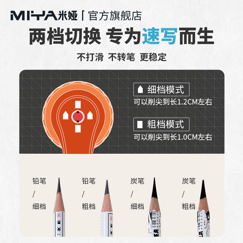 Miya プロフェッショナルスケッチシャープナー φ6-8. - Colored Pencil Professional のレビューと価格